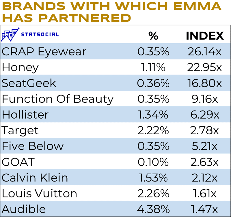 30+ Hashtags For Emma Chamberlain Pics