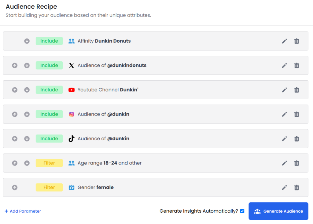 Using StatSocial’s Audience Builder, Dunkin’ can create their audience to uncover the influencers and creators their audience engages with