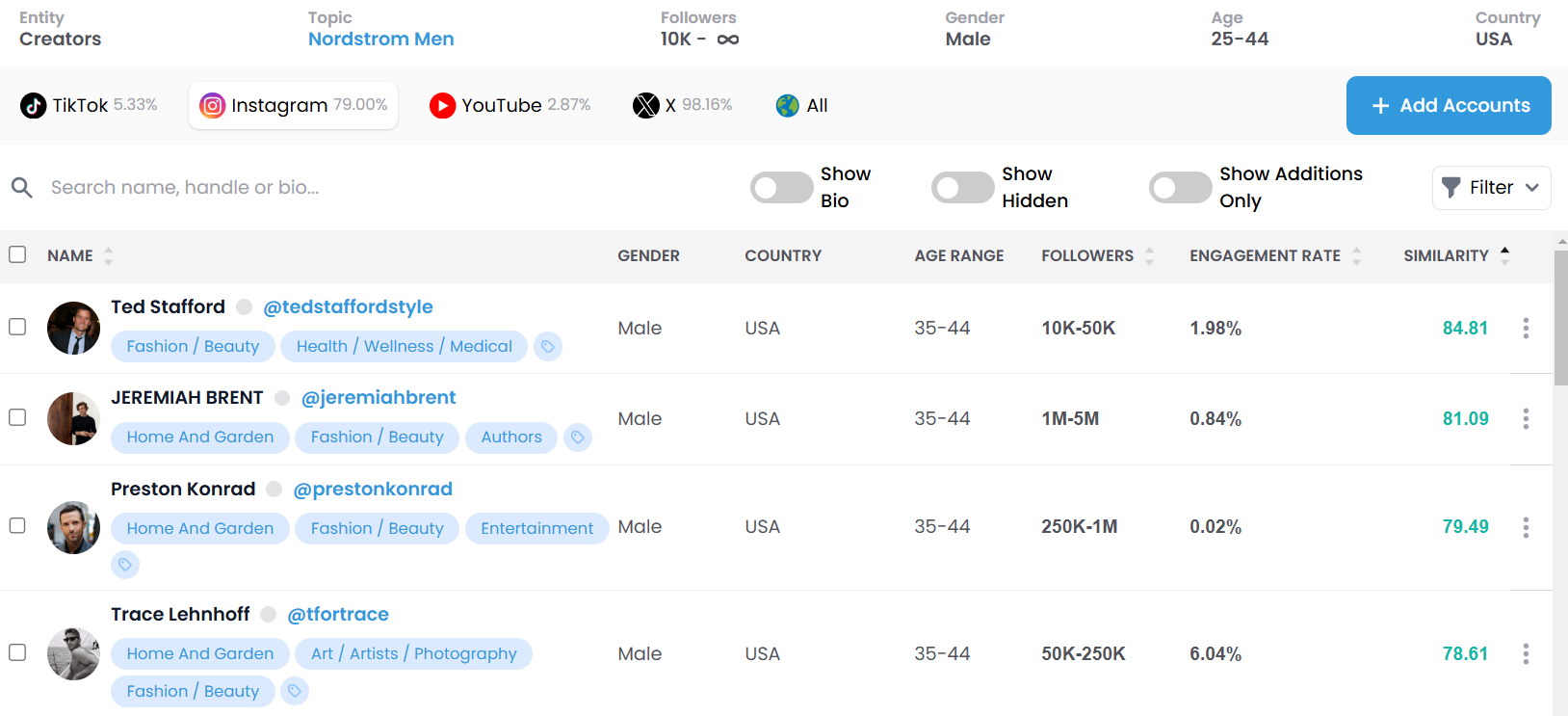 Influencer Discovery - Nordstrom Men Audience